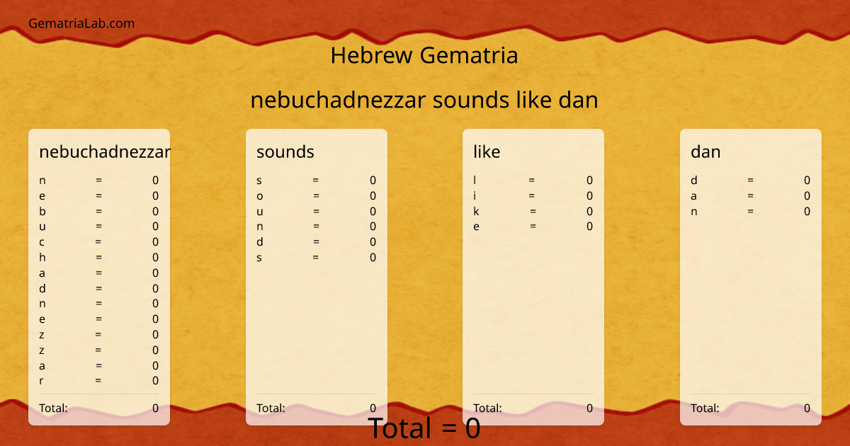 nebuchadnezzar sounds like dan in hebrew Gematria